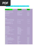 Download Tabela de Cambio e Oleo by IPhower Phower SN106665223 doc pdf