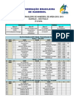 Tabela Da 2 Etapa - Dia 1