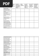 BAM 499 Rubric