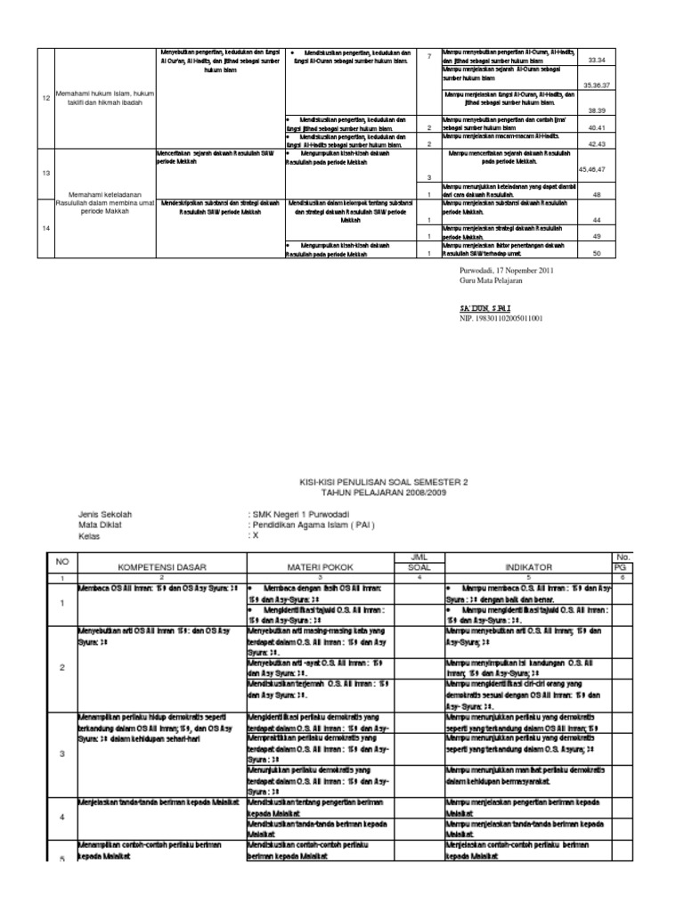 Kisi Kisi Soal Uas 1 Pai X 2011