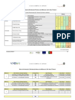 CPTAI Distrib Anual Modulos