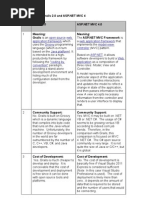Grails 2.0 vs ASP.net Mvc 4