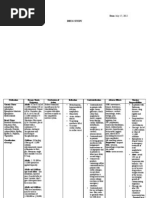 Drug Study