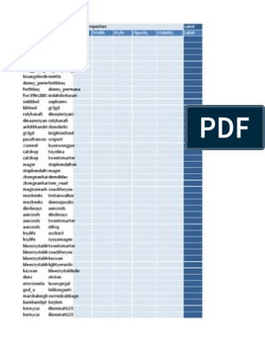 Graphic Organizer for Projects and Assignments by Riki Lax