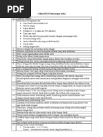 Download Ceklist KKD Pemasangan Infus by Ahmad Muhyi SN106700973 doc pdf