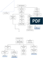 Pathway Impetigo