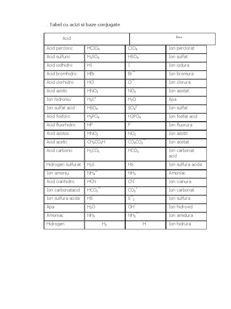 Tabel Cu Acizi Si Baze Conjugate