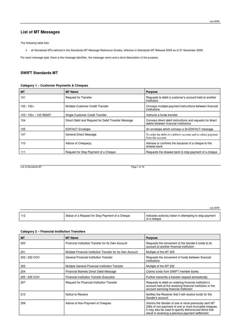 Standards List of MT Messages PDF Foreign Exchange Market