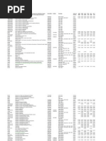 Download SCOPUS Title List  by moutched SN106742792 doc pdf