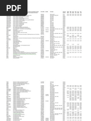 Scopus Title List