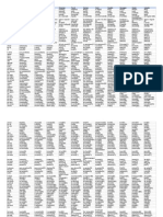 Language Comparison - About 1000 Common Words