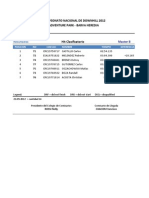 Campeonato Nacional de Downhill 2012 - Resultados Hit Clasificatorio