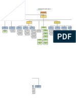 Org Chart Laras A June 12