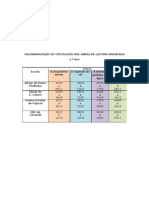 CALENDARIZAÇÃO DE OBRAS 3.º Ano