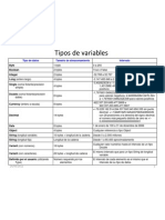 Tipos de Variables