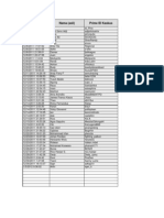 Daftar Peserta Turing Malingping Satria FU Kaskus (2012)