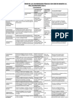 Documento Universidades Publicas