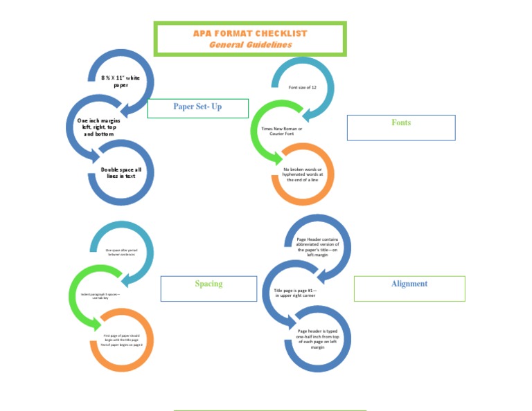 APA Format Paper Guidelines | PDF