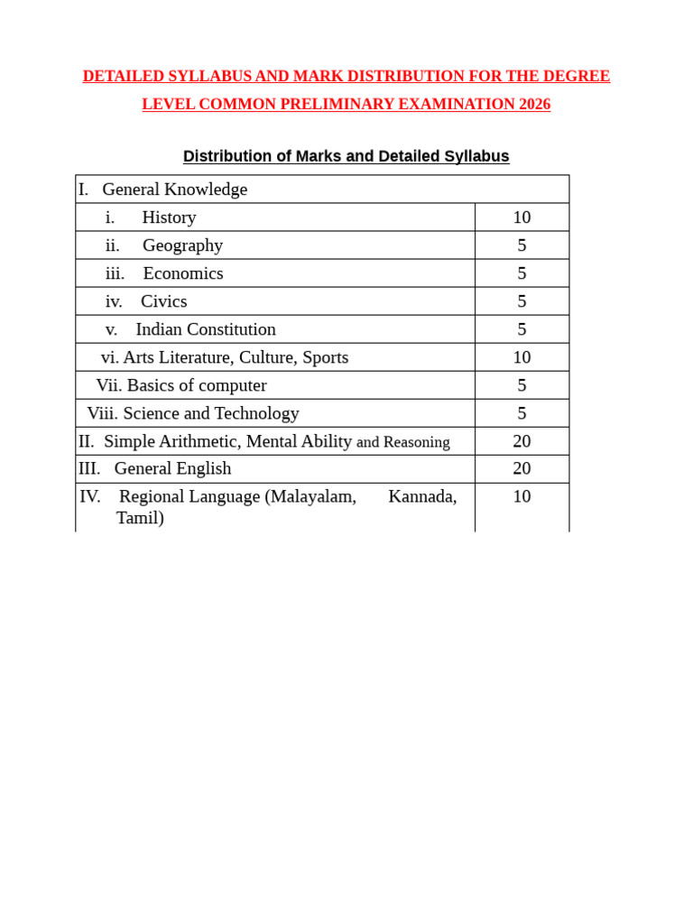 Degree Level Prelims 2026 Official Syllabus | PDF