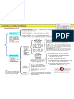 Controle de Constitucionalidade - Dizer - Esquema