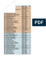 Data Kelompok Kerling Surabaya