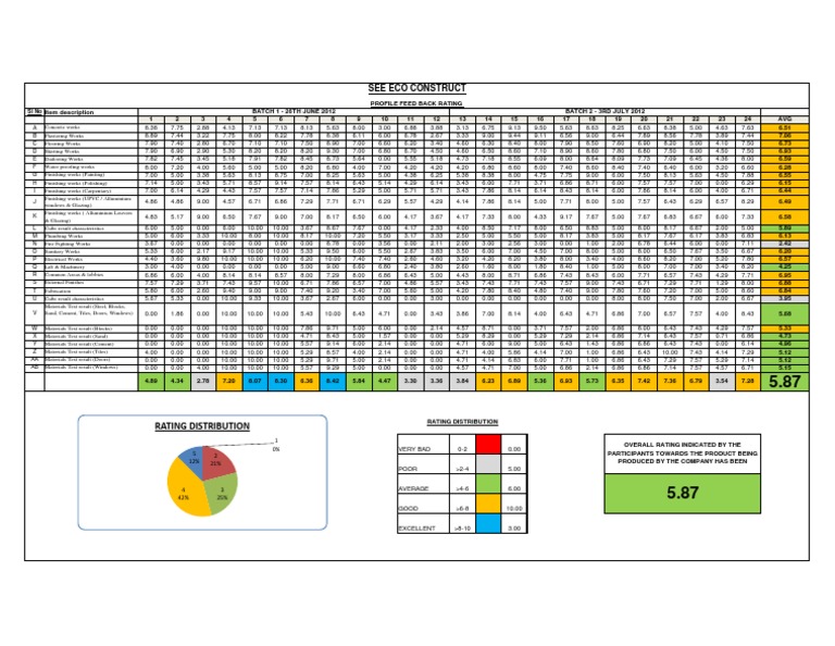 Construction Work Performance Ratings | PDF | Computers | Technology ...