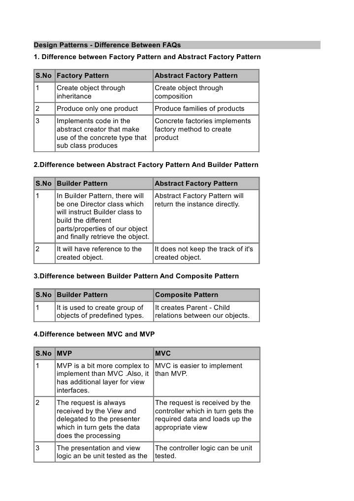 Design Patterns Difference Faqs Compiled 1 Class Computer