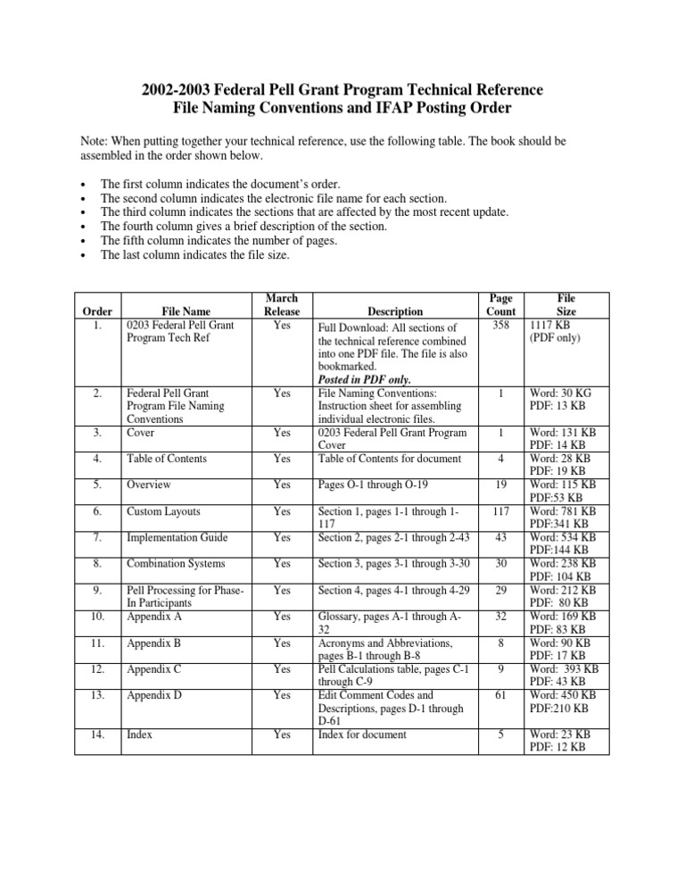 2002-2003 Pell Grant Program Guide | PDF | Digital Technology | Written ...