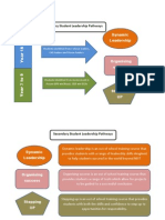 Secondary Student Leadership Pathways