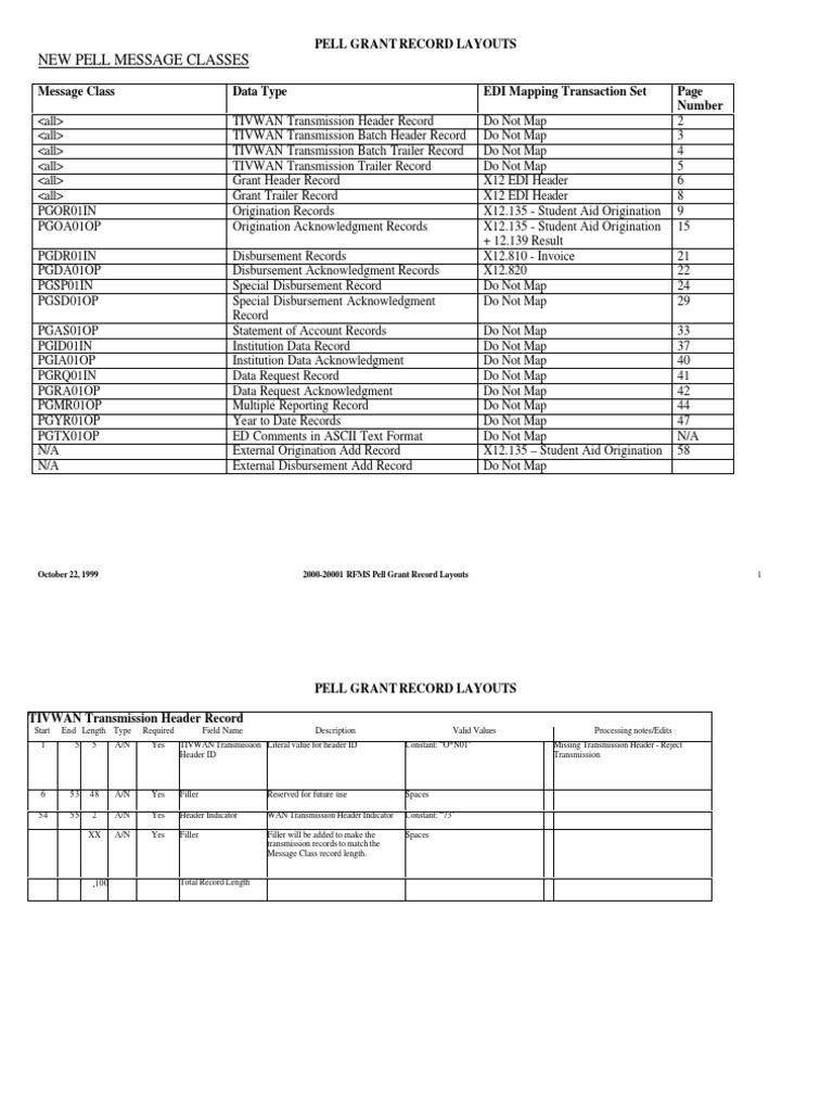 Pell Grant Record Layouts Guide | PDF