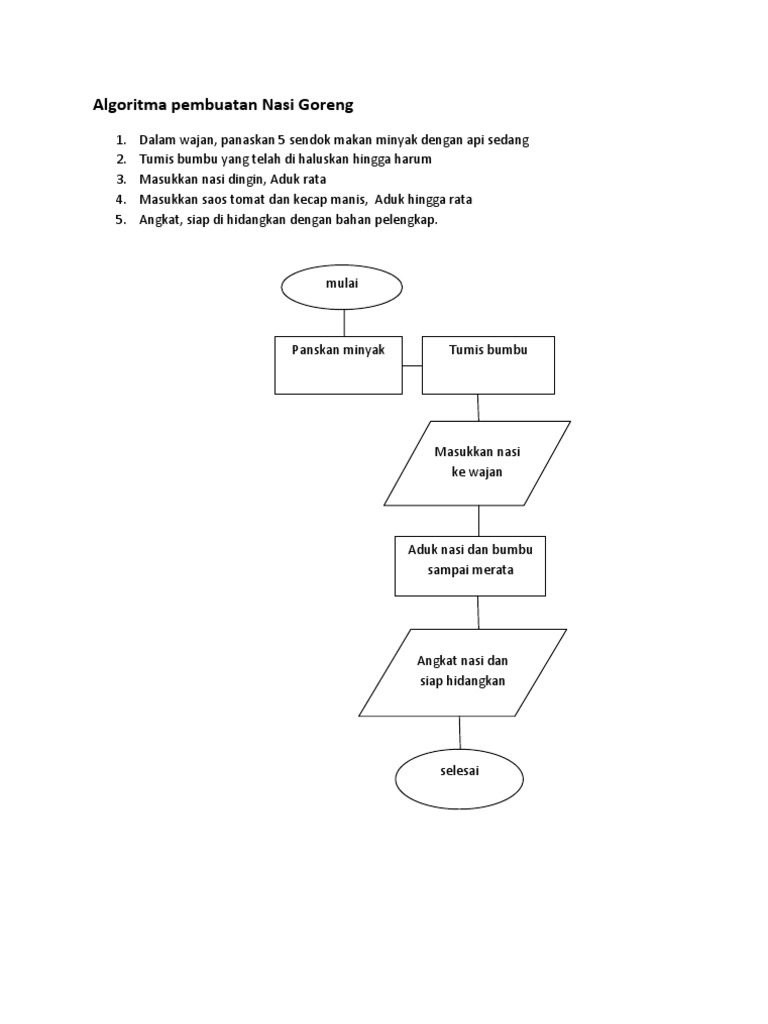 Algoritma Pembuatan Nasi Goreng | PDF