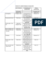 Final Products, Responsabilities, Deadlines