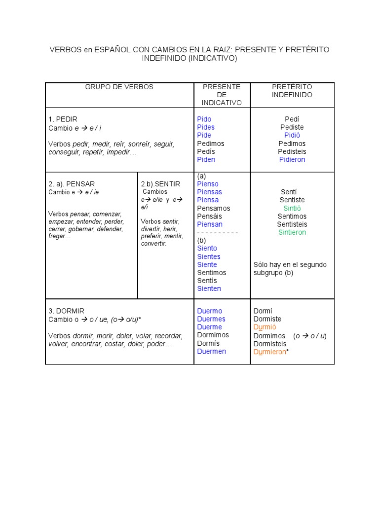 cuadro-de-verbos-con-cambios-en-la-ra-z