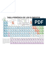 Tabla Periodica