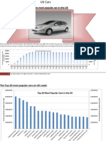 UK Car Data