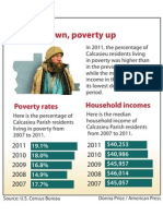 Poverty in Calcasieu Parish