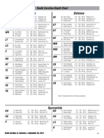 South Carolina Depth Chart For Kentucky Game