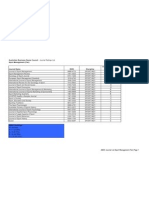 Sport Management Journals Ranking