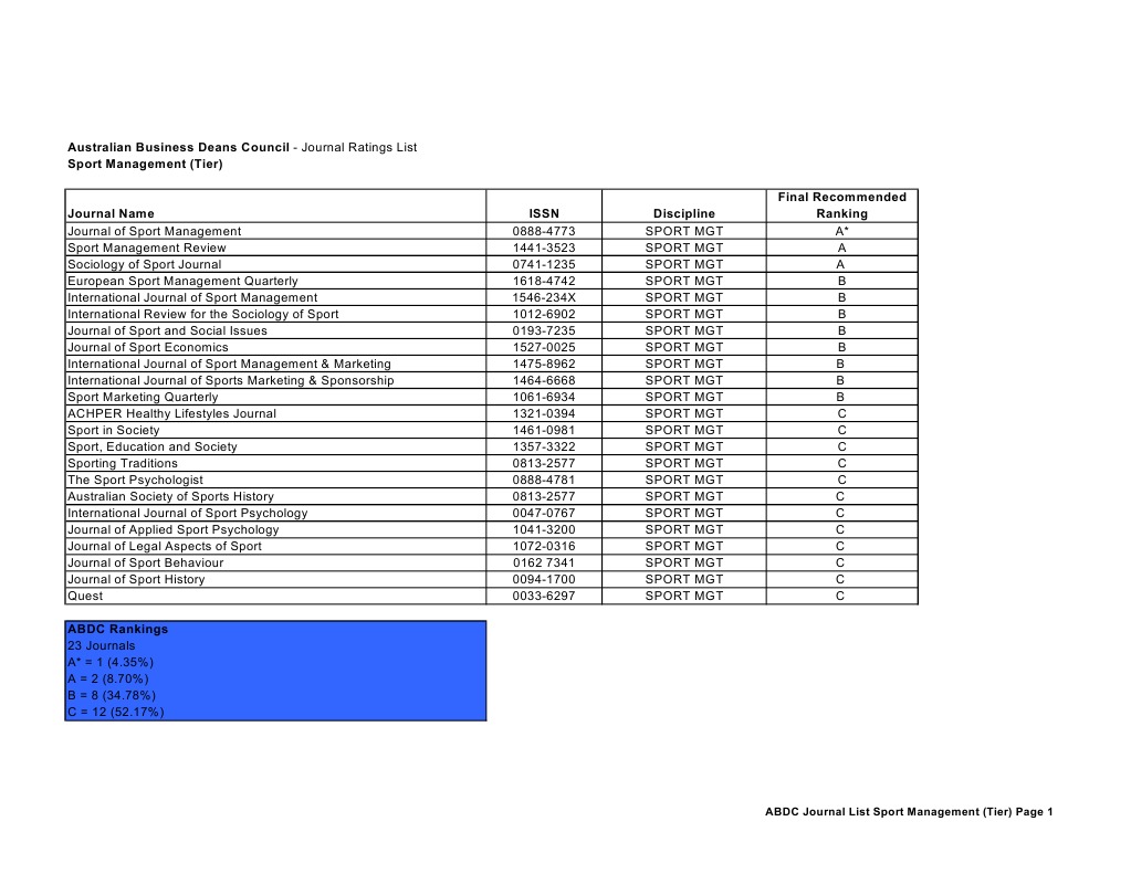 Sport Management Journal Rankings | PDF | Sports & Recreation | Wellness
