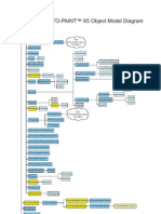 Corel PHOTO-PAINT Object Model Diagram