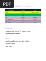 Itgs Copyright vs Patent