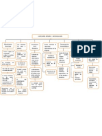 Mapa Conceptual Categoria de Generos