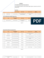 Lampiran Ddip Dikti 2011 (Appendix I Dan II)