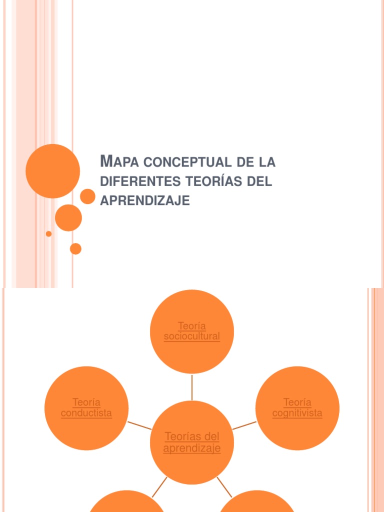 1.1.-Mapa Conceptual de Las Diferentes Teorias Del Aprendizaje ...