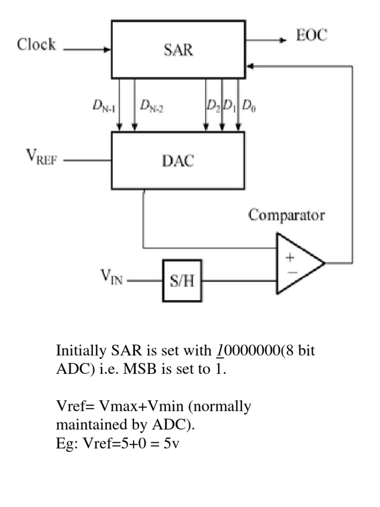 Basic Adc Concept | PDF