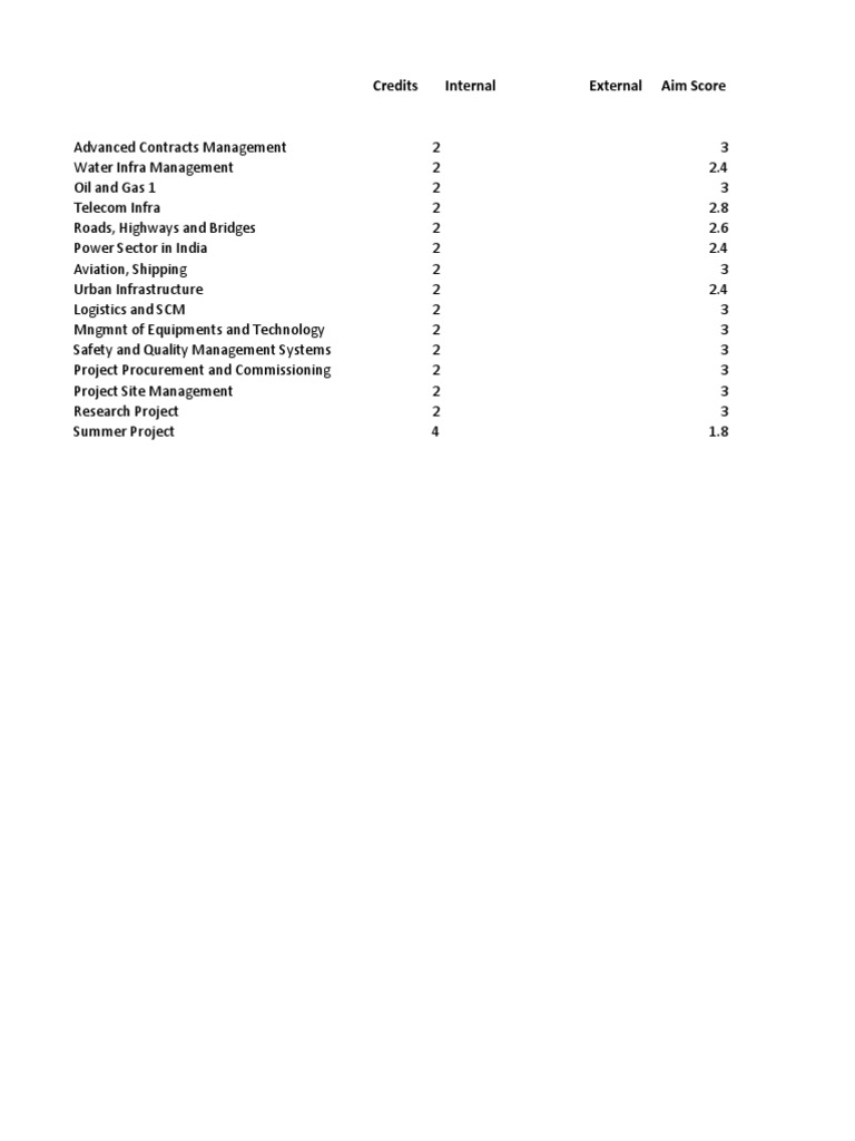 Infrastructure Management Credits Overview | PDF