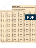 Standard Resistance Values