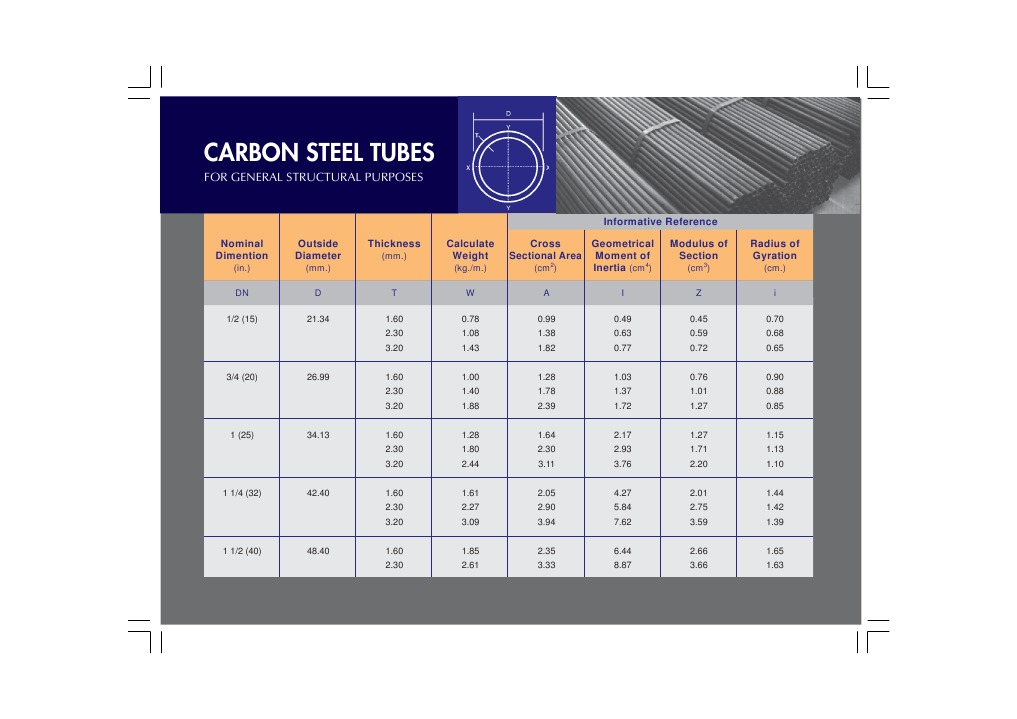 Carbon Steel Tube Specifications | PDF