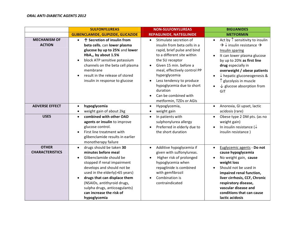 Oral Antidiabetic Agents Overview | PDF | Insulin | Insulin Resistance