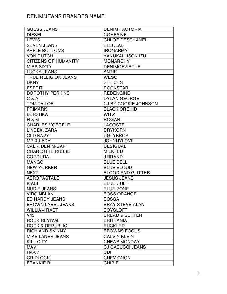 Denim amp Jeans Brands PDF Brand Clothing